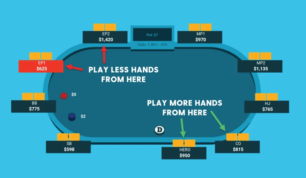 poker preflop strategy